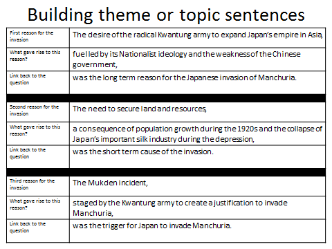 I need help writing a topic sentence