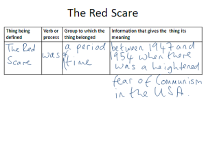 Red Scare definition